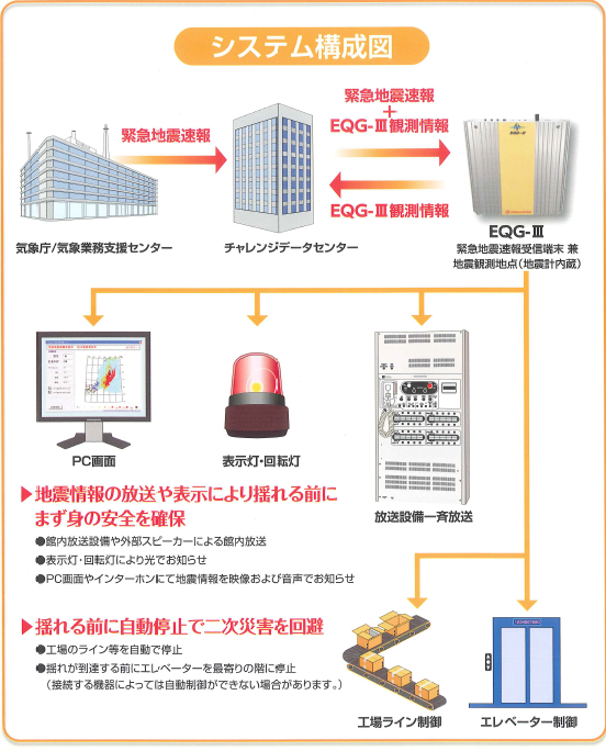 システム構成図