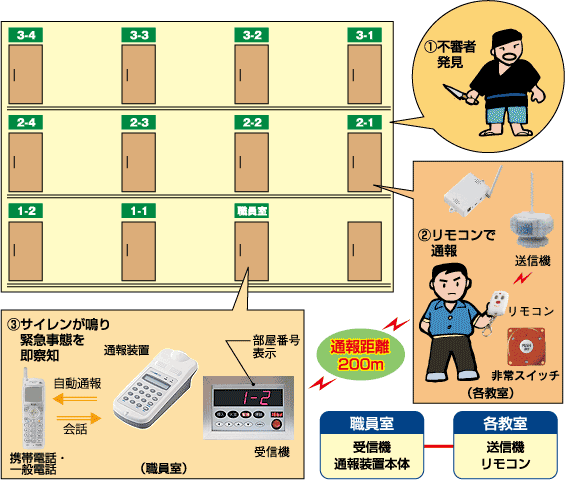 スクールガード仕組み